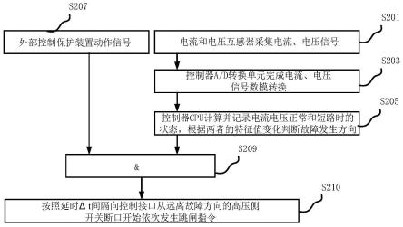 多断口高压断路器、控制方法、装置及电子设备与流程