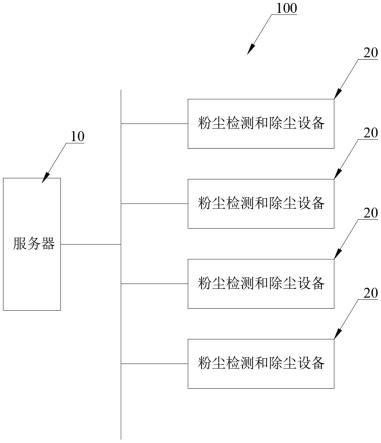 一种用于施工现场空气质量的环境控制系统的制作方法