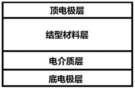 一种电介质增强的自驱动光电探测器及其制备方法