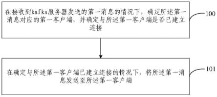 信息发送方法及装置与流程