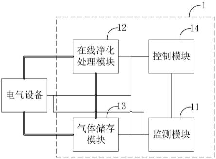 绝缘气体在线净化装置和系统的制作方法