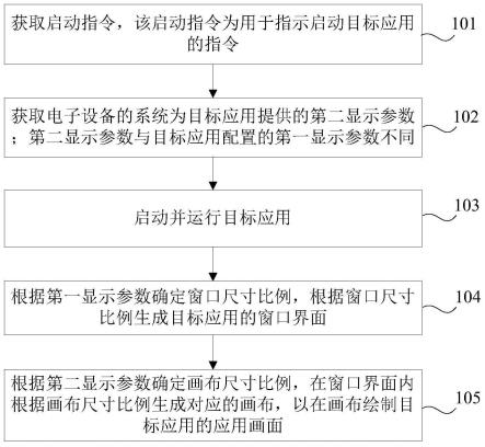 一种处理方法和电子设备与流程