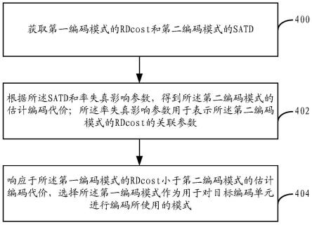 编码模式的确定方法及装置与流程