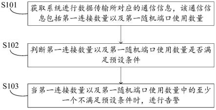 一种操作系统的监控方法、装置及设备与流程