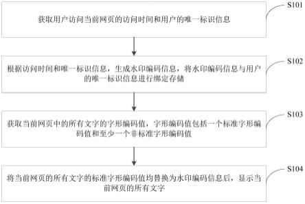 一种网页信息反泄密方法及装置与流程