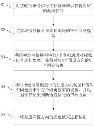 波束形成方法、装置、电子设备及存储介质与流程