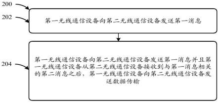 一种无线通信的装置和方法与流程