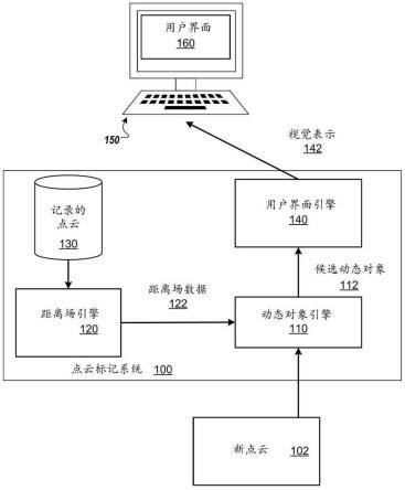 使用距离场数据的三维点云标记的制作方法