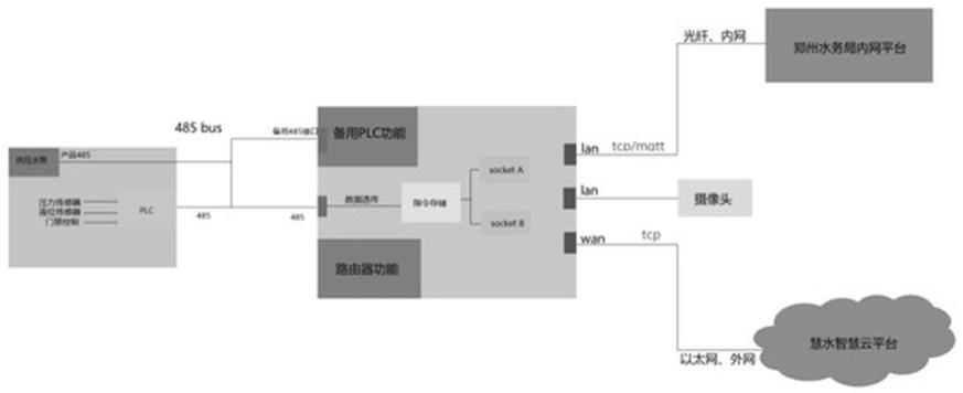 智能物联网关的制作方法