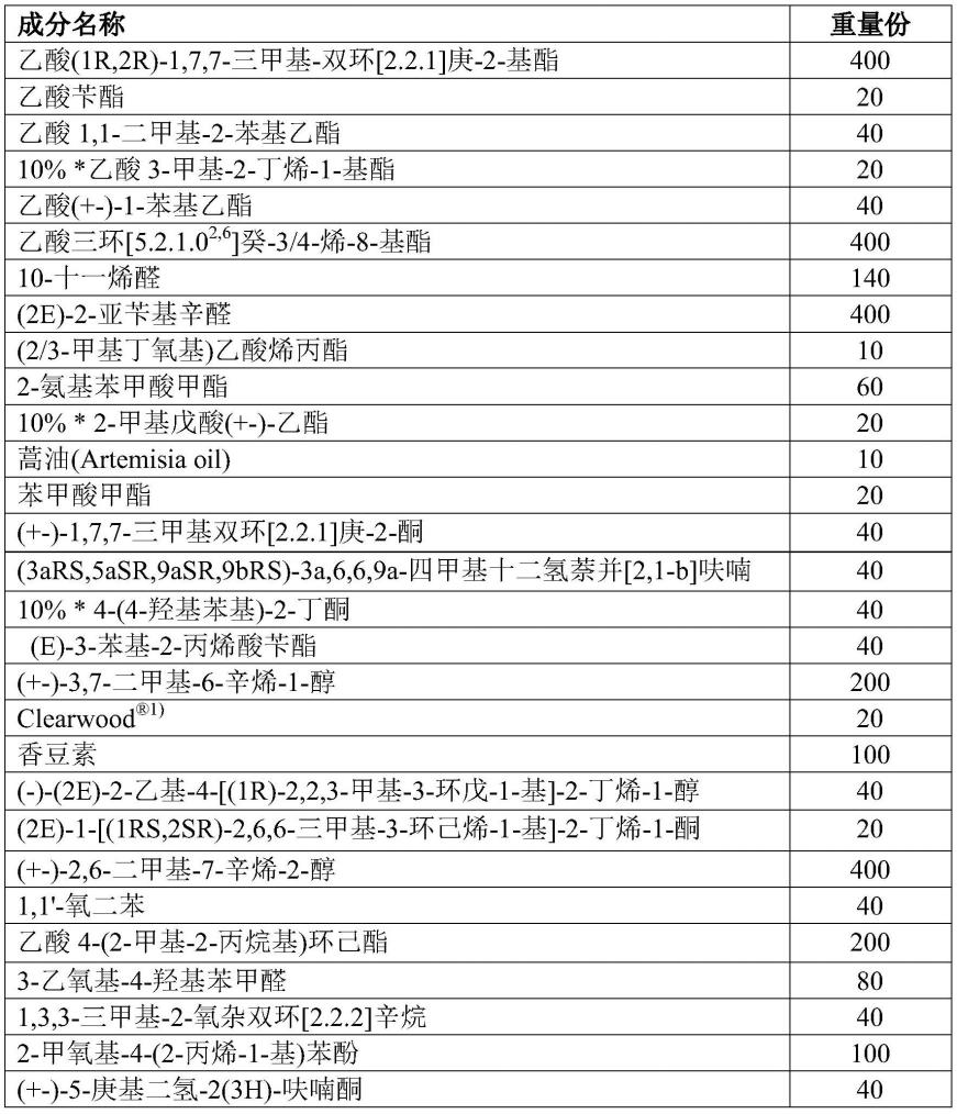 青香气味剂的制作方法