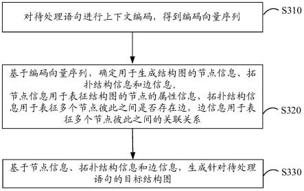 结构图生成方法、模型的训练方法、图谱生成方法及装置与流程