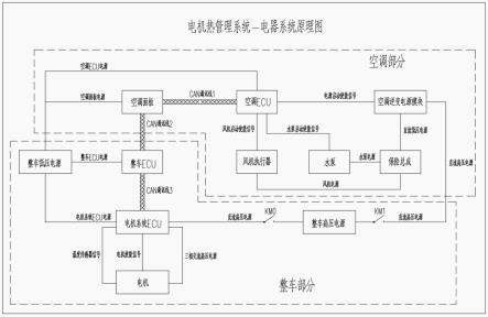 一种新能源整车电机热管理系统和新能源汽车的制作方法