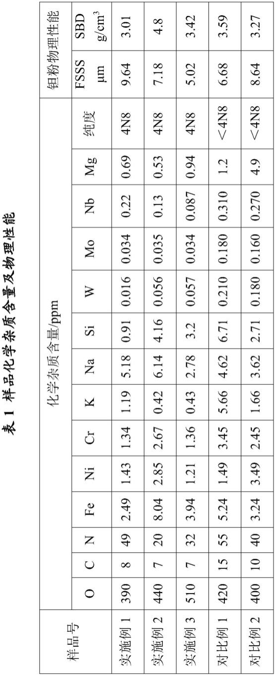 高纯钽粉及其制备方法与流程