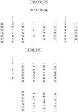 一种综合多种控制方法的波浪补偿吊机控制系统与流程