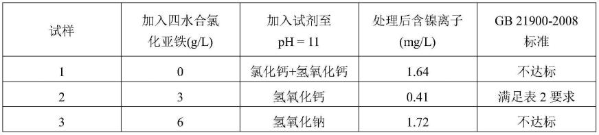 一种电镀混合废水的处理方法与流程