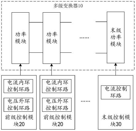 多级变换器的控制电路、方法、系统及可读存储介质与流程