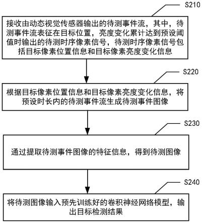 目标检测方法、装置、设备及介质与流程