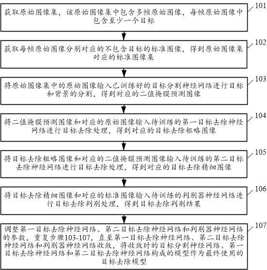 目标去除模型建立方法、装置及可读存储介质与流程