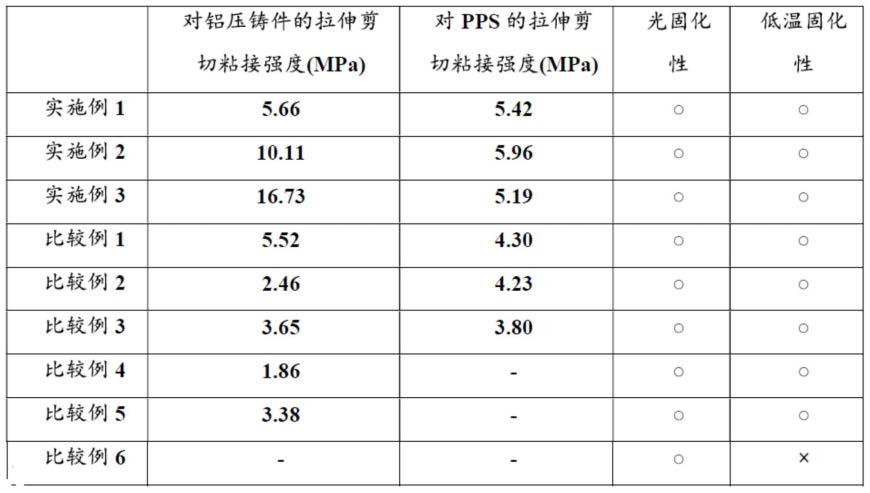 阳离子固化性组合物、固化物及接合体的制作方法