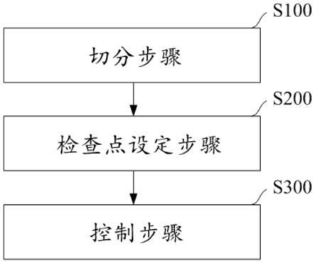 双主轴加工的运动控制方法及双主轴加工设备与流程