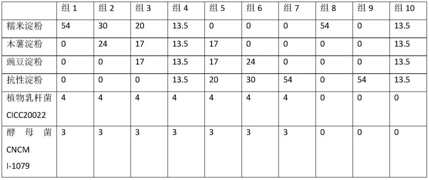 一种淀粉源组合饲料及其在改善育肥猪生长性能中的应用的制作方法