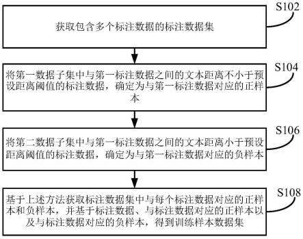 样本生成方法、文本分类模型的训练方法及文本分类方法与流程