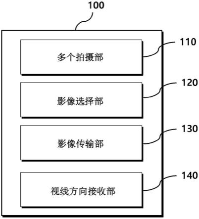 实时播放由多个摄像头输入的虚拟现实影像的装置及方法与流程