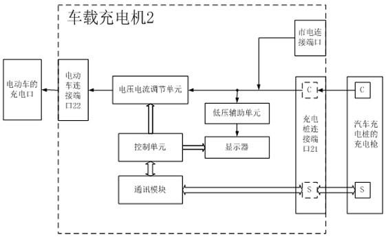 一种兼容汽车充电桩的电动车充电系统的制作方法