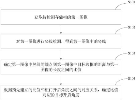 确定柜门开启角度方法、装置、电子设备及可读存储介质与流程