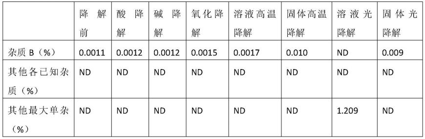 一种3-氨基-6-甲氧基哒嗪有关物质的检测方法与流程