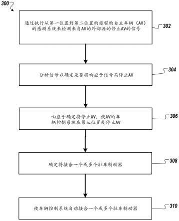 用于自主系统的外部指示处理的制作方法