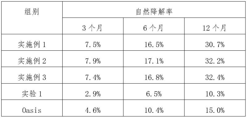 一种改性磷石膏在制备可降解花泥中的应用的制作方法