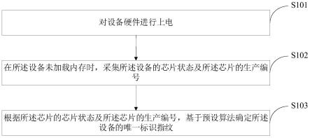 一种基于设备芯片的硬件指纹获取方法与流程