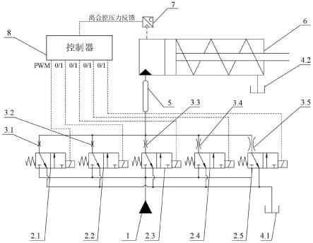 一种时空离散流体调控的离合油缸压力系统及控制方法