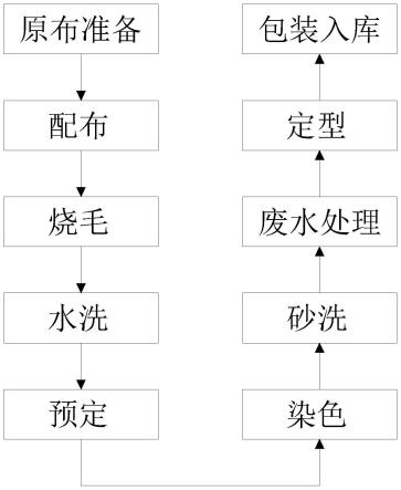 一种化纤布的染色工艺的制作方法