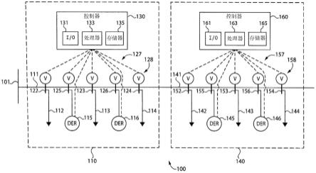 用于电力网络的分布式电压控制的制作方法