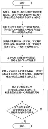 一种基于速率分割多址的智能工厂时延抖动控制方法与流程