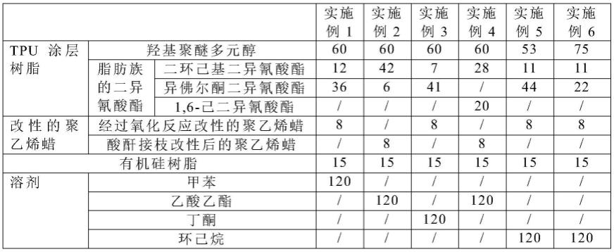 一种车衣膜用涂层材料及其制备方法