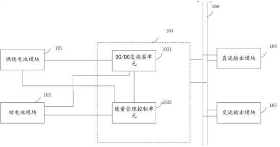 一种燃料电池电源系统及其能量控制方法与流程