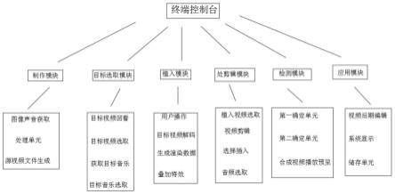 一种应用于视频剪辑软件的快捷高效的画中画视频制作方法与流程