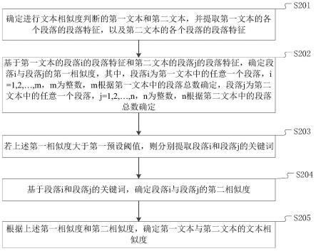 文本相似度判断方法、装置及存储介质与流程