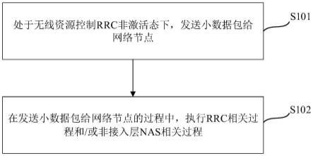 数据发送处理方法、装置及处理器可读存储介质与流程