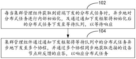 分布式任务协调方法、装置、设备和介质与流程