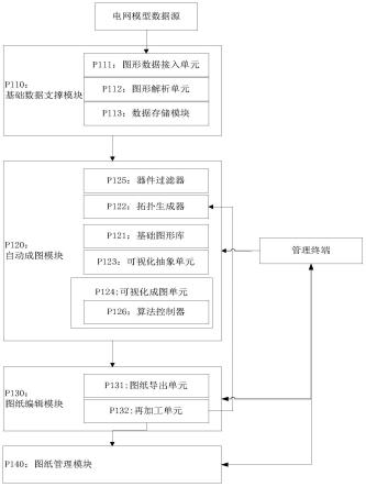 一种保供电全路径图的生成系统和方法与流程