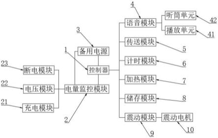 一种沙发用智能控制系统的制作方法