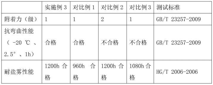 一种石油管道用耐腐蚀环氧粉末涂料的制作方法