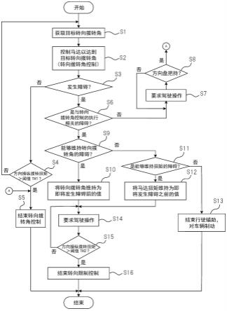 移动体的制作方法