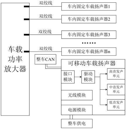 一种可移动模块化车载音响系统、音响发声方法和车辆与流程