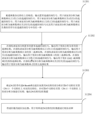 基4Booth乘法器及其实现方法、运算电路及芯片与流程