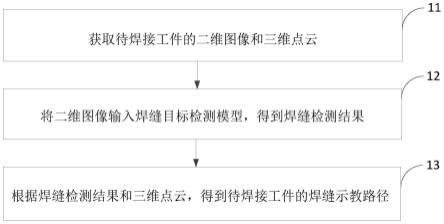 焊接示教方法、装置、终端设备及计算机可读存储介质